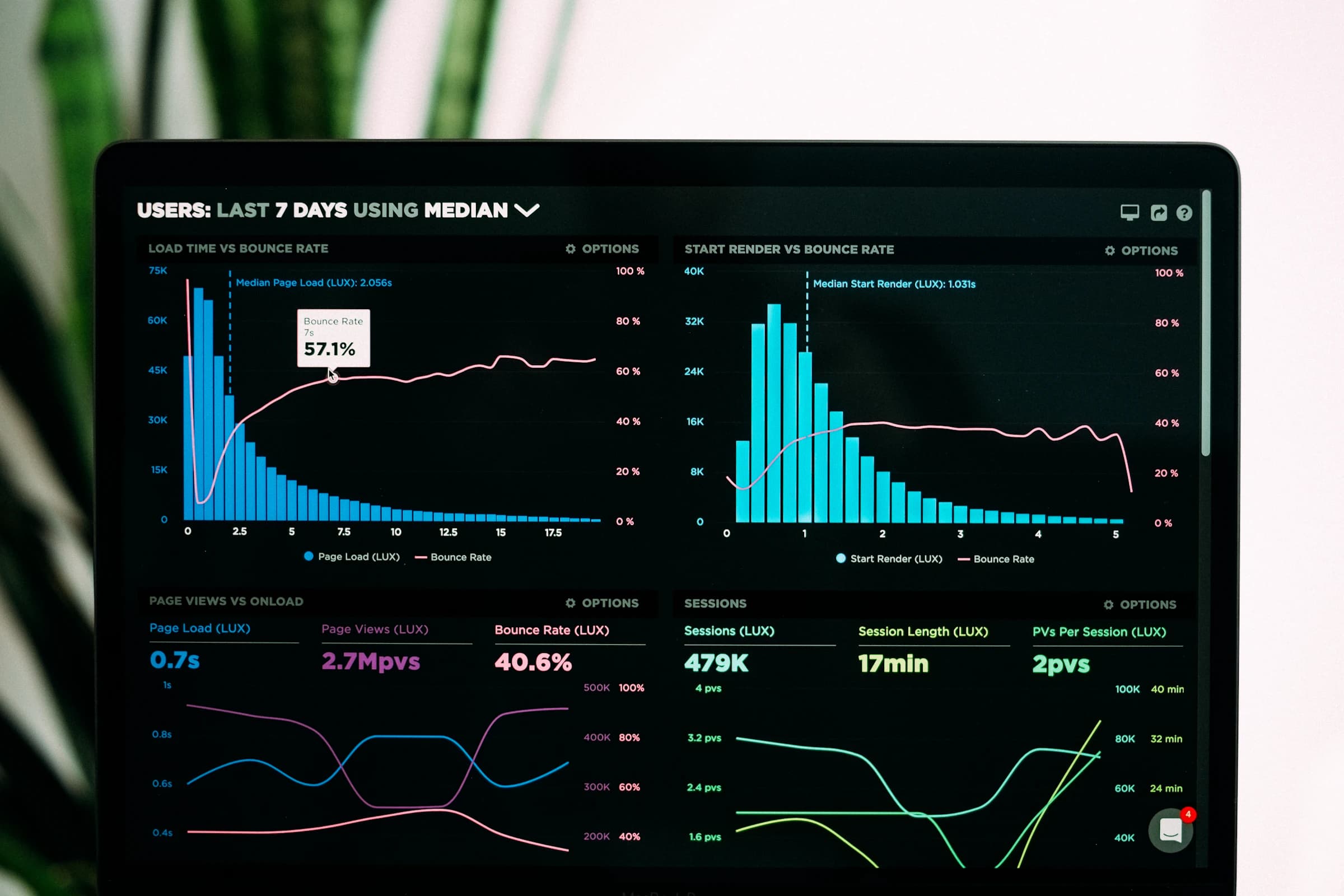 The FobizGrowth platform showing an assessment’s results