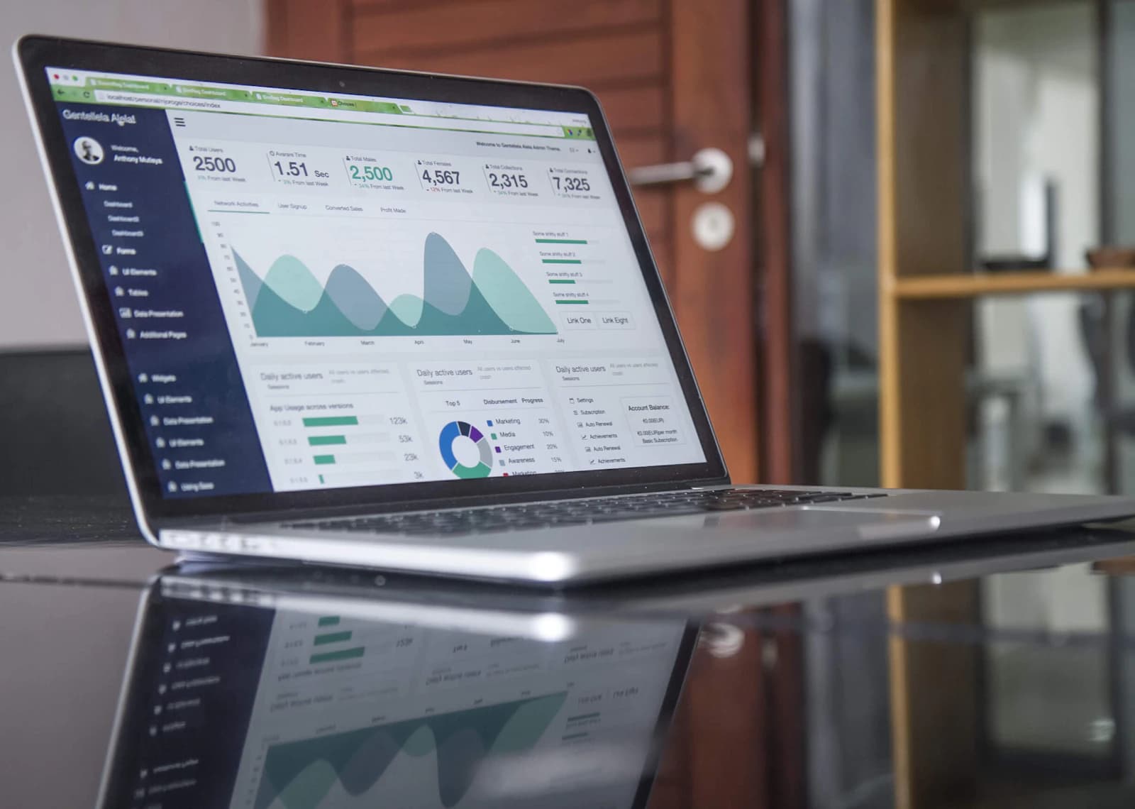 Pillar and criteria scores in the FobizGrowth platform